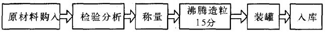 某煙火藥制造行業(yè)實(shí)施精益生產(chǎn)存在的問(wèn)題及解決方案