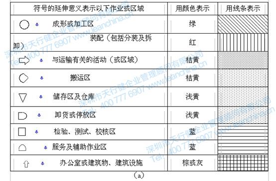 各項移動的圖表